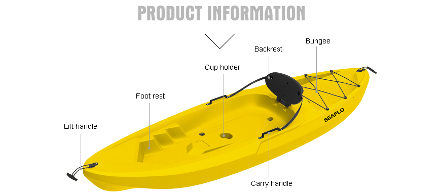Adult Kayak Red SEAFLO Καγιάκ από Πολυαιθυλένιο HDPE ενός ατόμου, Μήκος: 2.45m, Αντοχή: 125kg