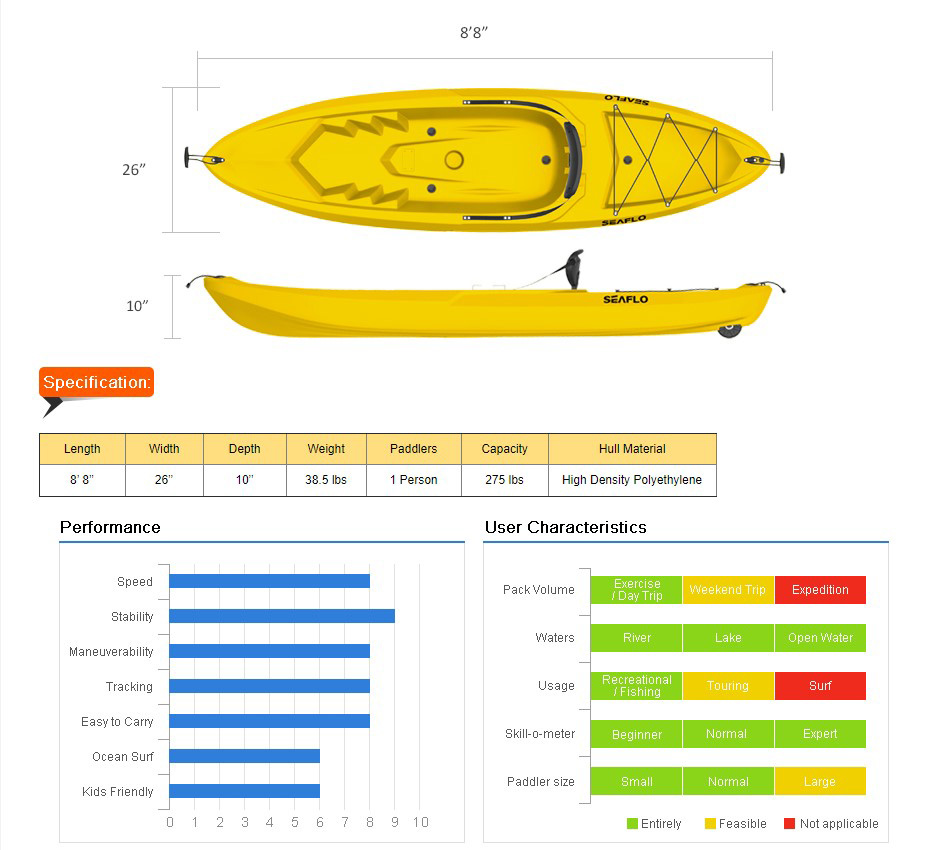 Adult Kayak Red SEAFLO Καγιάκ από Πολυαιθυλένιο HDPE ενός ατόμου, Μήκος: 2.45m, Αντοχή: 125kg